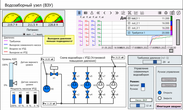 MasterSCADA 4D