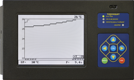 Термодат-18Е6