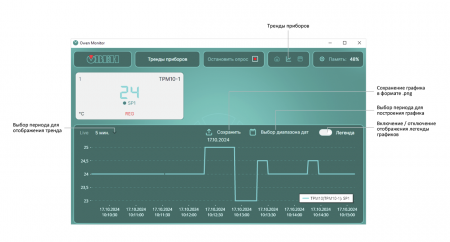 SCADA-система Owen Monitor